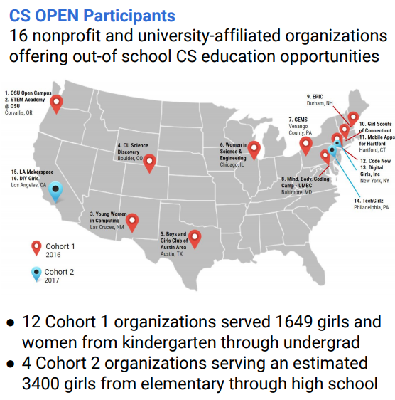 Map of 16 US Sites for CS OPEN