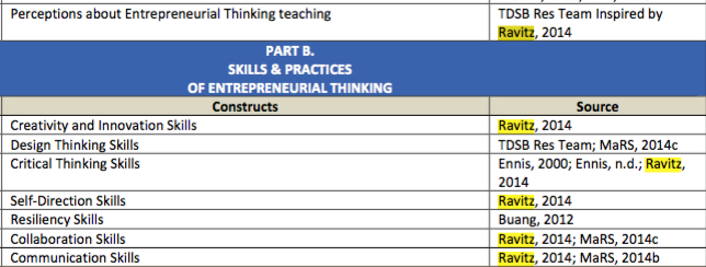 List of constructs using survey of 21st century teaching and learning
